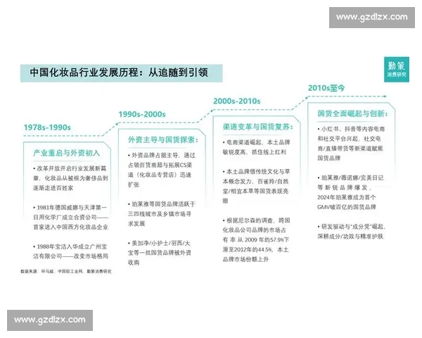 以消费升级为引擎推动高质量发展与新供给体系构建路径研究