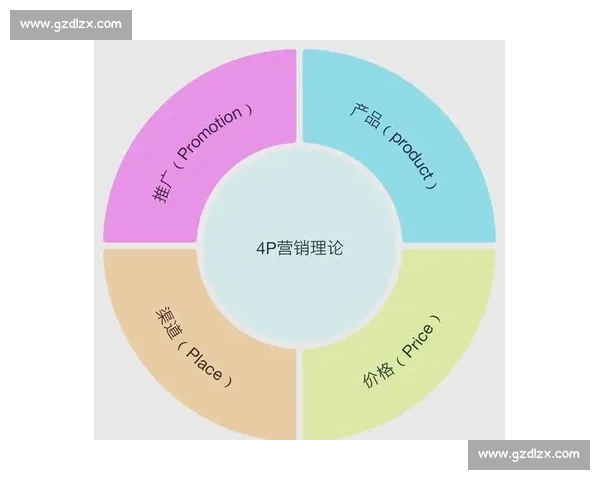 以市场策略为核心驱动企业持续增长与品牌竞争力提升的系统路径