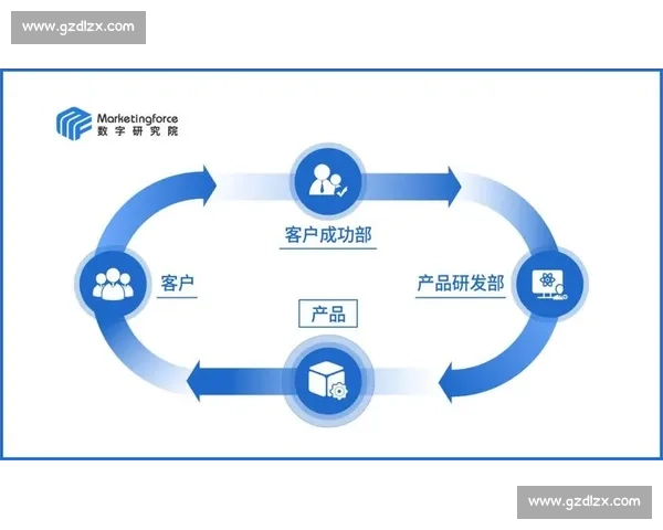 以客户需求为核心驱动企业持续价值创新与高质量增长路径