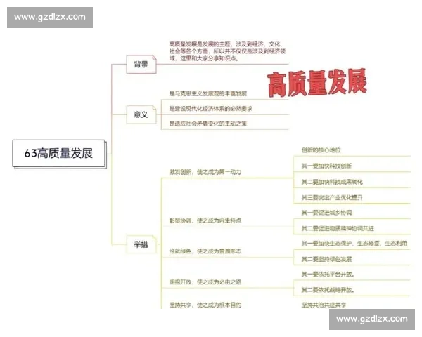 以产品创新驱动高质量增长构建面向未来的核心竞争新格局发展体系 以产品创新驱动高质量增长构建面向未来的核心竞争新格局发展体系